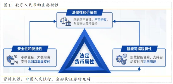 张宁：数字人民币政策提速，新兴产业赛道蓄势待发